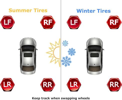 أوه نعم! أغطية ساق الصمام بواسطة Oil Udder | أغطية صمامات إطارات صمام الألومنيوم 2 مجموعة عجلات | نقش بالليزر محدد لموقع العجلة (LF، RF، LR، RR) | 8 عبوات للشاحنة وسيارات الدفع الرباعي والسيارة in Kuwait