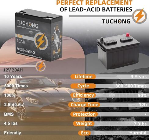 12V 7Ah Lithium LiFePO4 Battery, Rechargeable Battery, Up to 5000+ Deep Cycle Lithium Iron Phosphate Battery Built-in BMS, Ideal for Small UPS, Lighting, Solar Power, Fish Finder, Ride on Toys in Saudi Arabia