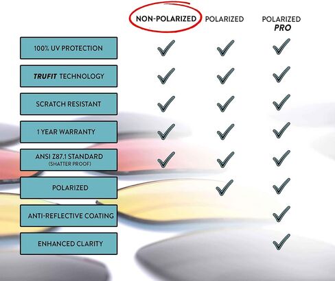 عدسات بديلة العدسات Apex لـ Oakley Thurso OO9286 نظارة شمسية in Kuwait