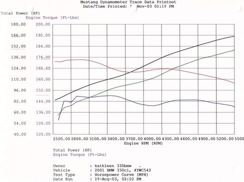 AFE 54-10451 Super Stock Air Countake in Saudi Arabia