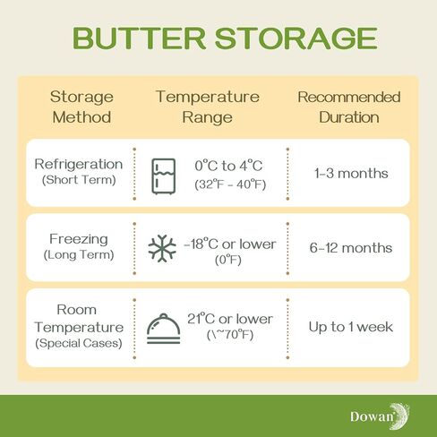 وعاء زبدة بورسلين من DOWAN، طبق زبدة فرنسية للزبدة الطازجة القابلة للدهن، حافظة زبدة مع خط مائي، لا مزيد من الزبدة الصلبة، هدية الترحيب بالمنزل لمحبي الزبدة، أبيض in Kuwait