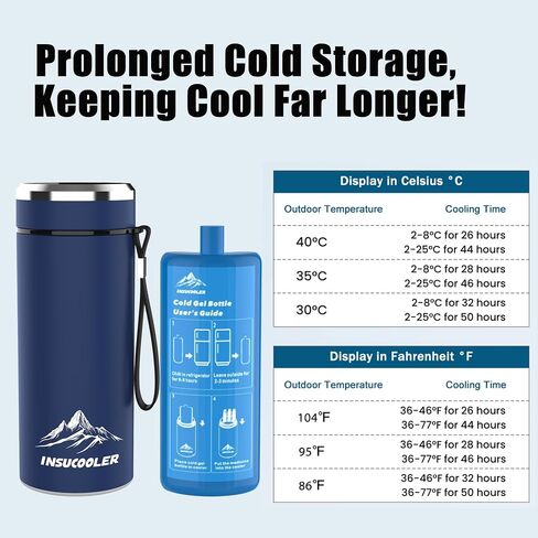 Insulin Cooler Travel Case,TSA Approved,48H Cooling for 3-7 Pens,Medication Cooler for Travel,Digital Temperature Display for Safe Travel in Saudi Arabia