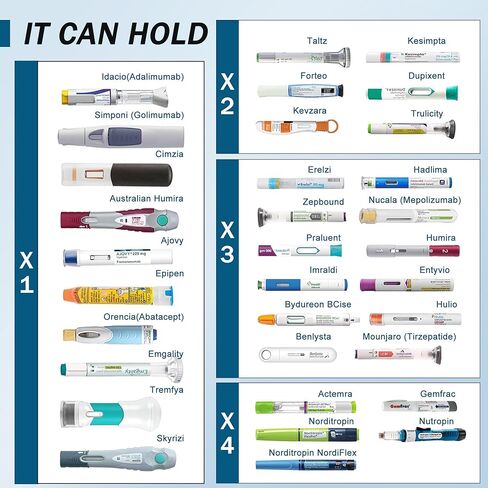 Insulin Cooler Travel Case,TSA Approved,48H Cooling for 3-7 Pens,Medication Cooler for Travel,Digital Temperature Display for Safe Travel in Saudi Arabia
