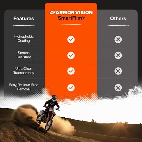50mm SmartFilm Universal Fitment Scratch Resistant Performance Lens Protector - Pack of 3 in Saudi Arabia