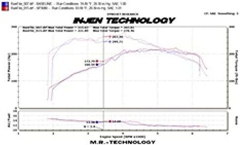 نظام إنذار SP3080P نظام تناول الهواء البارد in Saudi Arabia