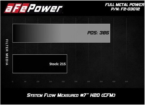 AFE F2-03012 Full Metal Power Pro Pro System-2 Stage-2 CHABEN in Saudi Arabia