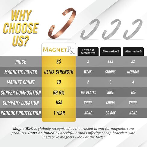 سوار النحاس المغناطيسي MagnetRx® للرجال والنساء - سوار رجالي النحاس النقي أو أسوار الكفة (متوسطة) in Kuwait