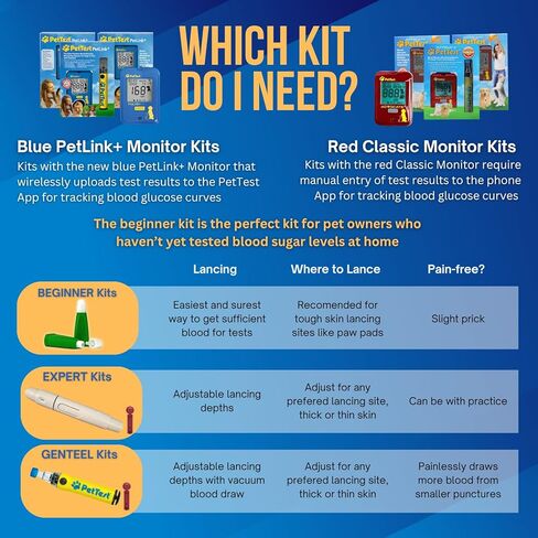مجموعة أدوات مراقبة الجلوكوز للكلاب والقطط من بيت تيست - مجموعة فحص السكر في الدم للحيوانات الأليفة المصابة بداء السكري للمبتدئين - تتضمن جهاز قياس الجلوكوز الكلاسيكي، و25 شريط اختبار، و25 مشرط أمان، وحقيبة حمل ناعمة in Kuwait