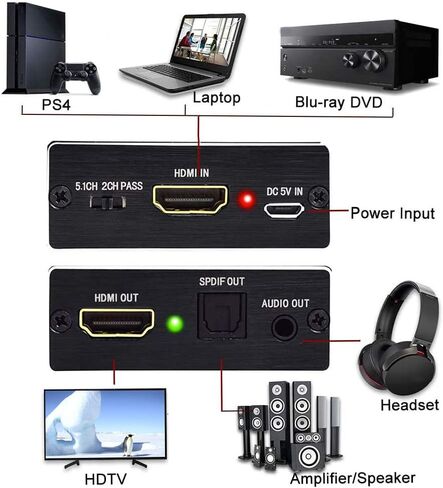 مستخرج صوت HDMI لـ HDMI إلى HDMI + صوت (SPDIF Optical Toslink + AUX) متوافق مع Apple TV Fire TV Blue-Ray Players Firestick Chromecast Cable Box، إصدار HDMI 1.4 in Kuwait