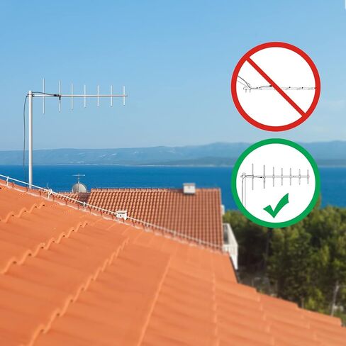TWAYRDIO Foldable UHF Yagi Antenna 7 Elements,400-470Mhz High Gain Outdoor Base Station Yagi Antenna for Ham Radio,Repeater System,Satellite Work in Saudi Arabia