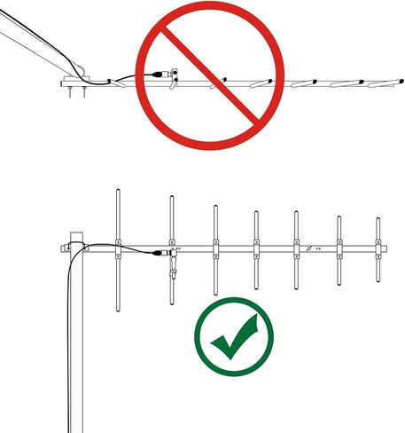 TWAYRDIO Foldable UHF Yagi Antenna 7 Elements,400-470Mhz High Gain Outdoor Base Station Yagi Antenna for Ham Radio,Repeater System,Satellite Work in Saudi Arabia