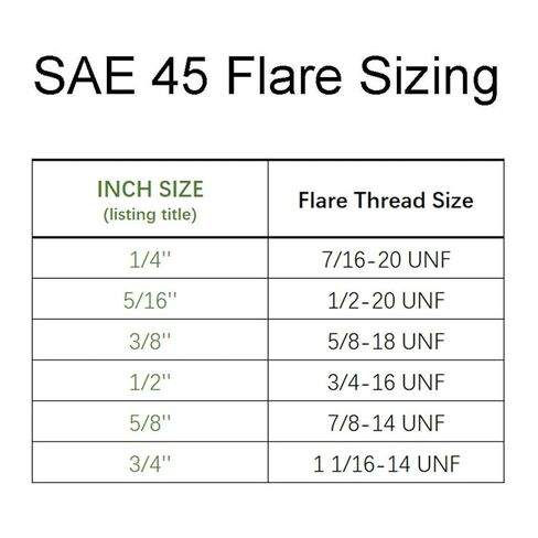 5pcs SAE 45 مزورة Nut Hex 1/4-3/4 أنبوب OD مكيف الهواء النحاس التركيب (1/2 بوصة 12.7 مم) in Kuwait
