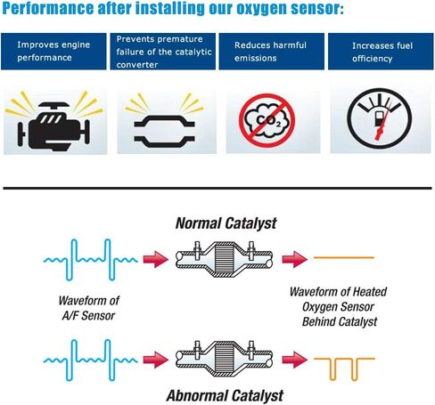 O2 استشعار Aircygen Air Sensor Sensor AFR مستشعر O2 مستشعر O2 1 بديل لـ Toyota 4runner FJ Cruiser 4.0L V6 2009-2014 89467-60060 8946760060 234-9101 in Kuwait