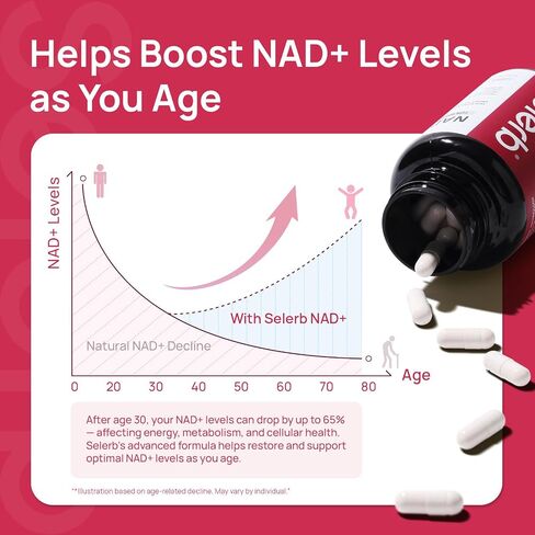 ملحق NAD+ للنساء - NMN بديل مع β -NAD+ ، عبر رئاسة ، CoQ10 ، D -Ribose - يعزز التجديد الخلوي ، الطاقة ، وصحة الجلد المشع - 180 كبسولة in Kuwait