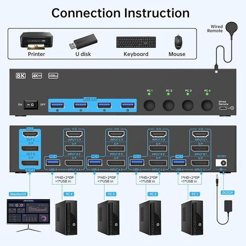 8K@60HZ USB 3.0 KVM Switch, HDMI KVM Switch 2 Ports, 2 Computers Share 1 Monitor and 3 USB Devices, ANQXX Keyboard Mouse Switch with Wired Control, 2 USB Cables and Power Adapter in Kuwait