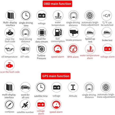 Car HUD, Head Up Display, OBD2 Gauge Display, C1 OBD2 and GPS LED OBD Car HUD Head up Display Speedometer Projector System Diagnostic Tool in Saudi Arabia