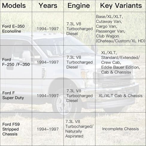 صمام غير EBP Turbo Turbo Ruffal و Novar Housing متوافق مع 1994.5-1997 Ford 7.3 Powerstroke Diesel 7.3L in Saudi Arabia