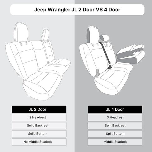 Wylf Neoprene مقاومة للماء أغطية مقعد زرقاء أسود ل Jeep Wrangler JL 4 Door لسنوات لعام 2018-2023 أغطية مقعد السيارات الأمامية من النيوبرين ونيوسوبريم مقاومة للماء in Saudi Arabia
