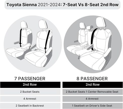 WYLF Custom Fit Seat Covers for 2021 - 2024 Toyota Sienna, Seat Covers 2nd Row Set for Toyota Sienna 2021 2022 2023 2024, 8 Seater SUV Seat Covers, SOLIDGRAY Neoprene, Toyota Accessories in Saudi Arabia