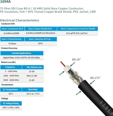 Superbat 3G 6G 12G SDI Cable 100ft Belden 1694A 75 Ohm BNC to BNC Cable | Long Precision SDI Cord for HD-SDI 3G-SDI 6G-SDI 4K Video Camera Wire CCTV Surveillance Systems ,High-Speed Transmission in Saudi Arabia