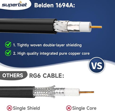 Superbat 3G 6G 12G SDI Cable 100ft Belden 1694A 75 Ohm BNC to BNC Cable | Long Precision SDI Cord for HD-SDI 3G-SDI 6G-SDI 4K Video Camera Wire CCTV Surveillance Systems ,High-Speed Transmission in Saudi Arabia