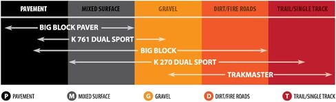 Kenda K270 Dual Sport Trail Tyre - 5.10R18 in Kuwait