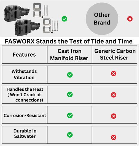 FASWORX Mercruiser Set of 2 Exhaust Riser Elbows with Gaskets & Bolts - Replaces 8079882A, 807988Q03, 807914A1, 44354 - Fits V6 and V8 Mercruiser Engines from 1981 to 2002, 4" Wet Joint Elbow in Saudi Arabia