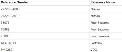 100-C167 Front HVAC Blower Motor for 04-09 Dodge Durango & 07-09 Chrysler Aspen in Kuwait