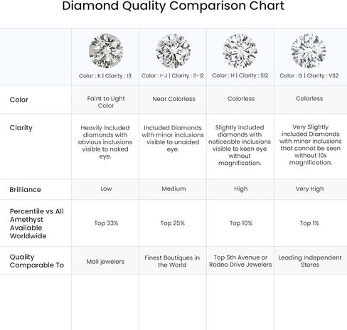 ANGARA Natural Pear-Shaped Diamond Solitaire Stud Earrings in 14K Solid Gold/Platinum | April Birthstone, Birthday, Engagement, Anniversary, Wedding Jewelry Gift for Women in Saudi Arabia