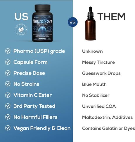 Methylene Blue Pharmaceutical Grade Capsules, 2 Month Supply for Focus & Cognitive Support for Adults - Methylene Blue Supplements Third Party Tested and Made in USA (1) in Saudi Arabia