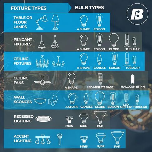 Bulbrite 60A19HM Half Chrome 60W A Shape Bulb (4 Pack) in Saudi Arabia