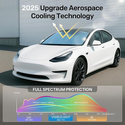 2025 ترقية Zanch Car Front Windshield Sun Shade - Ultimate UV Protection & Heat LineDuctionlinnovative No Light Technology -DesignLperfect for Sedans Mini Mini ، Medium (64 "x32") in Kuwait