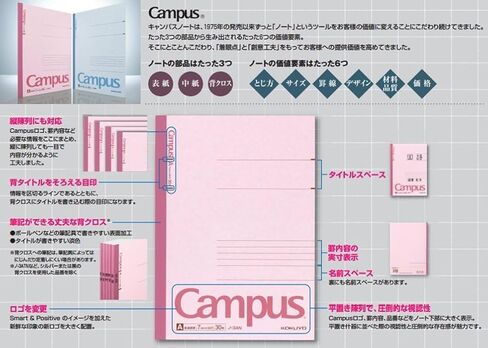 دفتر KOKUYO Campus، مقاس 7 مم، شبه B5، 100 ورقة، 30 سطرًا، وردي، عبوة من 5 قطع، مستورد من اليابان (NO-10AN) in Saudi Arabia