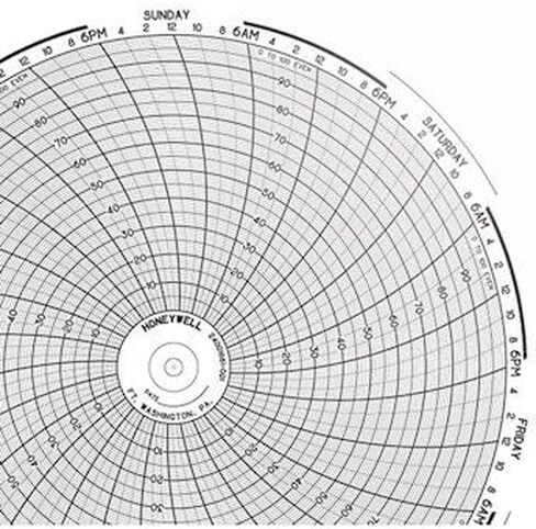 Honeywell 30755317-001 Thermal Paper for DR4500A 12" Digital Recorders in Kuwait
