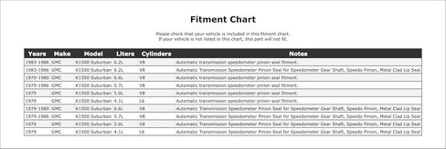 عداد سرعة النقل التلقائي ختم قين متوافق مع GMC K1500 Suburban 1986 1985 1984 1983 1982 1981 1980 1979 P-2920198 in Kuwait