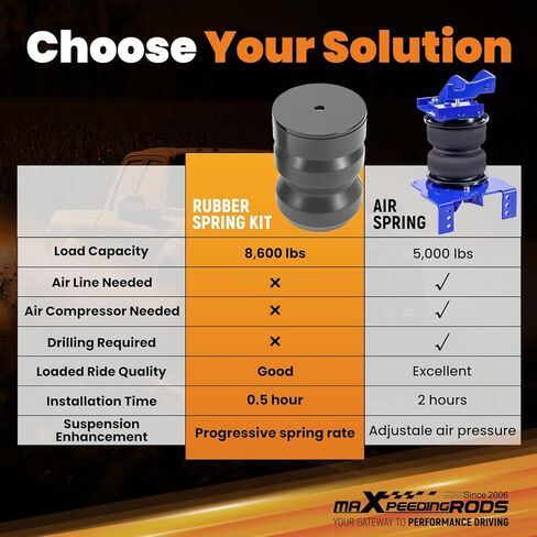 MaxPeedingrods التعليق التعزيز Kit lebs لتروليه Silverado GMC Sierra 1500 2019-2025 ربيع المساعد المطاط in Kuwait