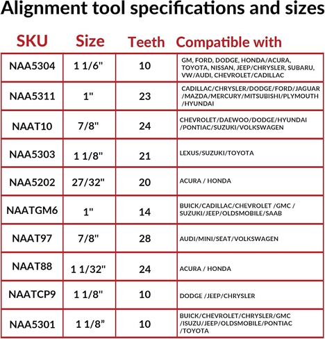 SOUTHEASTCLUTCH Transmission Clutch Alignment Tool Compatible 10 of The Most Popular Sizes to fit a Wide Range of aplications | 10, 14, 20, 21, 23, 24, 26 splines in Saudi Arabia