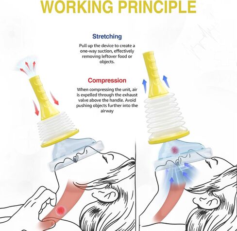 Choking Rescue Device for Kids and Adults, Anti-Choking Device with 3 Mask Sizes, Portable Airway Suction Device - Home Kit in Saudi Arabia