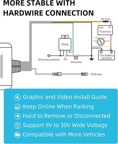كاميرا جيمي 4G داش للسيارة، كاميرا داش مزدوجة للفيديو المباشر مع نظام تحديد المواقع العالمي، ومسجل قيادة أمامي وداخلي بدقة 1080 بكسل، ومستشعر G، وتحليل السلوك، وسياج جغرافي، ونظام مساعدة السائق، وقطع عن بعد، وزر SOS - تطبيق JC261P LNCOON in Kuwait