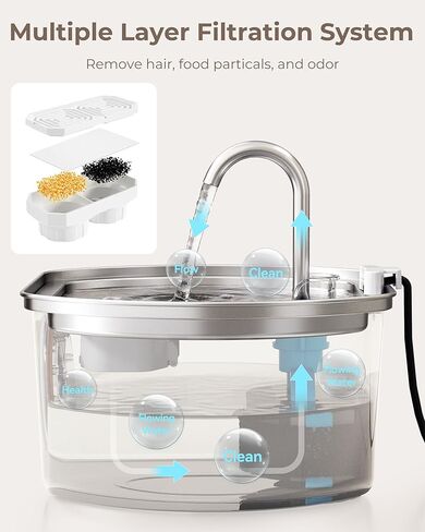 استبدال نافورة المياه الرسمية للقطط، 8 عبوات من المرشحات وإسفنجات الفلتر المسبق لنافورة مياه الحيوانات الأليفة المصنوعة من الفولاذ المقاوم للصدأ سعة 108 أونصة/3.2 in Kuwait