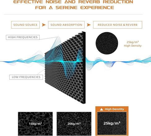 54 Pack Sound Proof Foam Panels |1"×12"×12" Quick-Recovery Soundproof Wall Panels | High Density Sound Dampening Panels for Home Studio |With Adhesive Stickers 270PCS (Black) in Kuwait