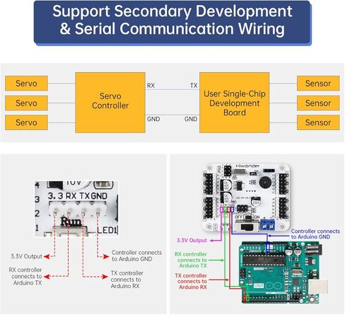 وحدة تحكم وحدة اختبار محرك مؤازر PWM مع منفذ USB للحماية من التيار الزائد للروبوت DIY (32 قناة بمقبض) in Kuwait