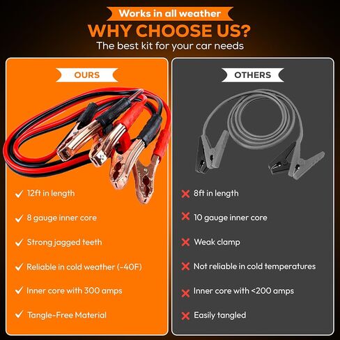 Car Emergency Roadside Tool Kit for Safety – Car Safety Kit for Vehicles with Jumper Cables, Car Repair Tool Set, Reflective Triangle, Vest, Top Rope, Shovel, Car Safety Hammer & First Aid Kit in Saudi Arabia
