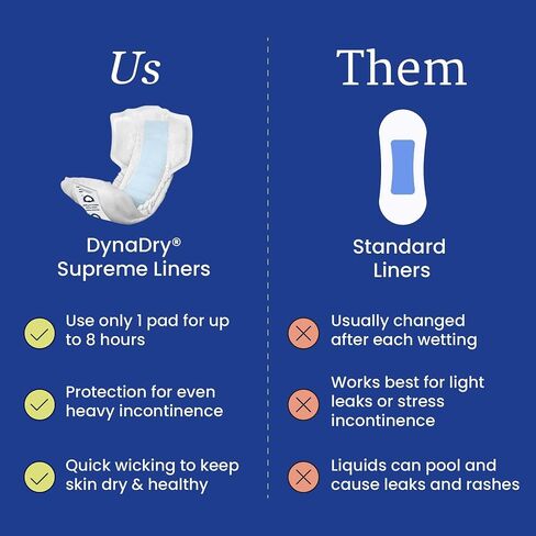 NorthShore DynaDry Supreme Liners Incontinence for Women and Men, Large, Pack/20 in Saudi Arabia