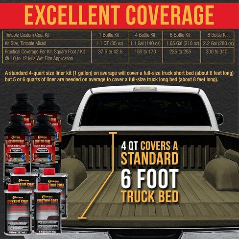 المعطف المخصص الفيدرالي القياسي اللون # أصيل WWII Olive Drab T73 Urethane Spray -On Bed Bed Liner ، 1 جالون طقم مع بندقية الرش ومنظم - طلاء واقعي متين - مزيج سهل in Kuwait