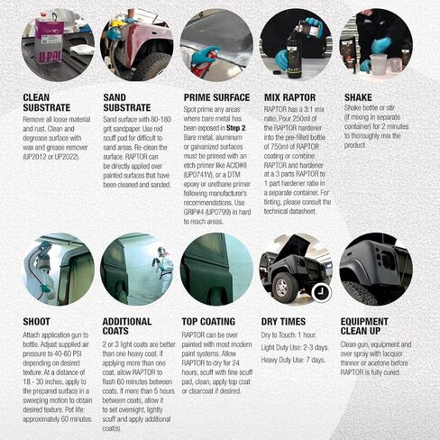 U-POL Raptor Dove Gray Urethane Spray-On Truck Bed Liner & Texture Coating, 4 Liters in Saudi Arabia