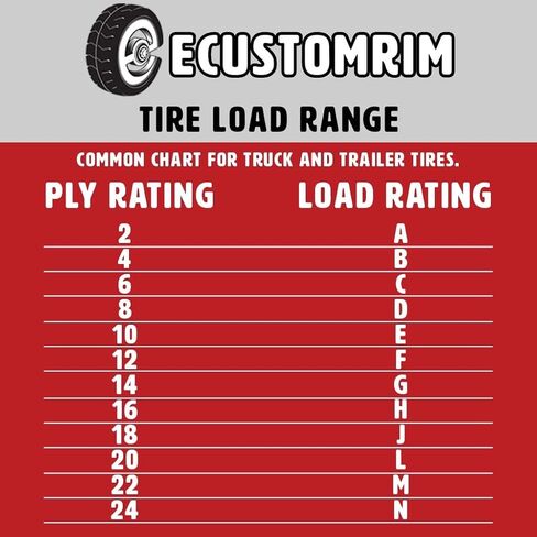 eCustomrim 2-Pack Trailer Tires ST175/80D13 DEEP TREAD LRB Bias Ply 1100 Lbs. - 2 Year Warranty w/Free Roadside in Saudi Arabia