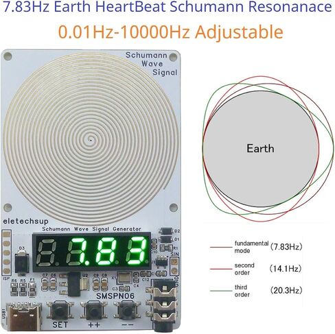 MINI 7.83Hz صدى Schumann 0.01Hz ~ 9999Hz مولد إشارة الموجة الجيبية لمزامنة موجات دماغك مع نبض الأرض (نسخة قابلة للتعديل) in Kuwait