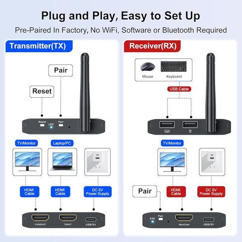 Wireless HDMI Transmitter and Receiver 4K@30Hz HDMI Wireless Extender Kit 328Ft/100M 4K Wireless HDMI Sender and Receiver for Casting Video & Audio to Large Screen TV/Projector from Laptop/PC/Camera in Saudi Arabia