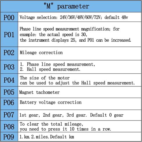 Electric Twist-Throttle Grips, E-Bike TwistThrottle 24-72V Electric Scooter Bicycle Grip Handlebar LED Display with Key Switch Indicator for E-Scooter Bicycle(8pin with 3 gear speed adjustment) in Kuwait